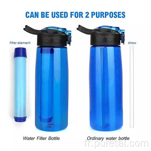Vendre à chaud FDA Water Filter Bottle Factory